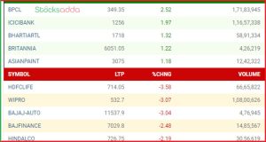 Post Market Analysis 15 October