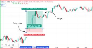 Stop-Loss क्या है और Stop-Loss कैसे काम करता है?