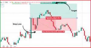 Stop-Loss क्या है और Stop-Loss कैसे काम करता है?