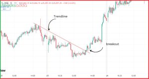  ट्रेंड लाइन क्या है? ट्रेडिंग और निवेश में इसका महत्व