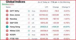 Pre-Market 16 October