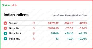 Pre-Market 16 October