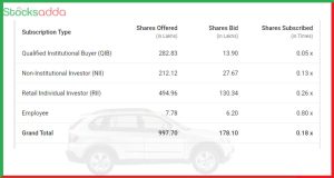 Hyundai Motor India IPO