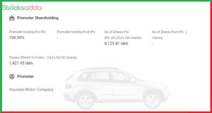 Hyundai Motor India IPO