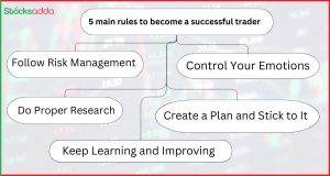  सफल ट्रेडर बनने के 5 प्रमुख नियम