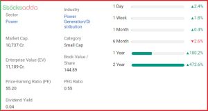 KPI Green Energy Ltd