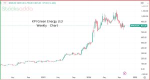 KPI Green Energy Ltd