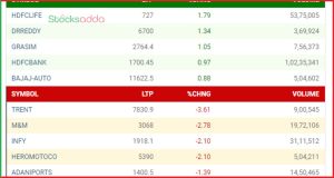 Post Market Analysis 16 October