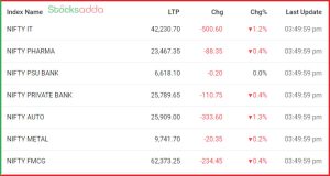 Post Market Analysis 16 October