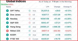 Pre Market 17 October 