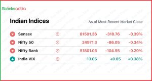 Pre Market 17 October 