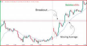 ब्रेकआउट ट्रेडिंग क्या है ? जानें  Breakout Trading Strategy