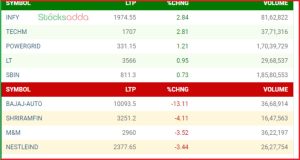 Post Market Analysis 17 October