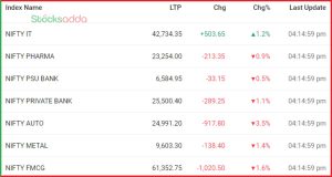 Post Market Analysis 17 October