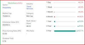 IRCTC Stock Crash 