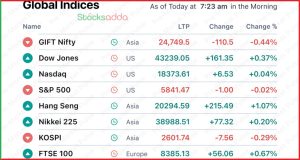 Pre Market Today 18 October