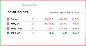 Pre Market Today 18 October