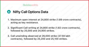 Pre Market Today 18 October