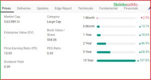 Axis Bank Ltd