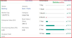 Bank of Baroda Ltd