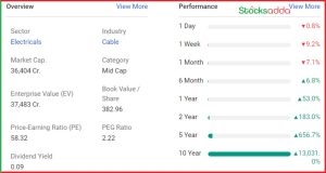 KEI Industries Ltd