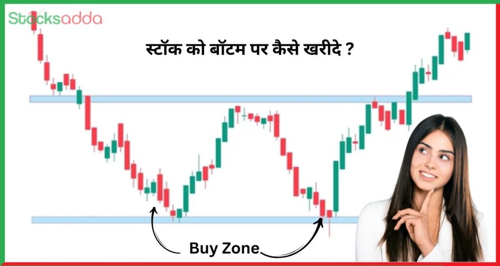 जानिए स्टॉक को बॉटम पर कैसे खरीदे ?