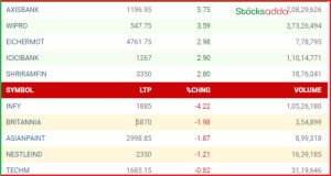 Post Market Analysis 18 October