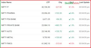 Post Market Analysis 18 October