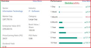 Wipro Q2 Results