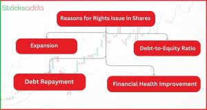 Reasons for Rights Issue in Shares