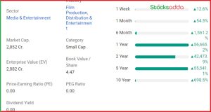मल्टीबैगर स्मॉल कैप स्टॉक Sri Adhikari Brothers Televisn Ntwrk