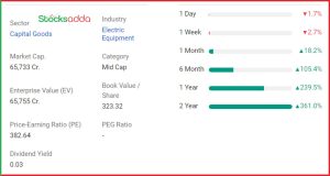 Hitachi Energy India