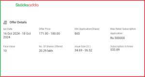 लक्ष्य पॉवरट्रैक लिमिटेड IPO