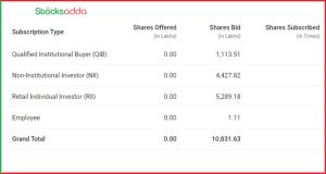 लक्ष्य पॉवरट्रैक लिमिटेड IPO