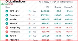 Pre Market Open 21 October