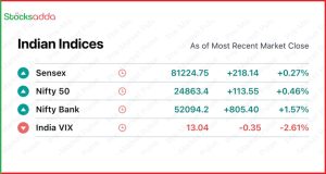 Pre Market Open 21 October