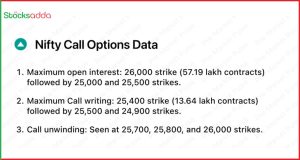 Pre Market Open 21 October