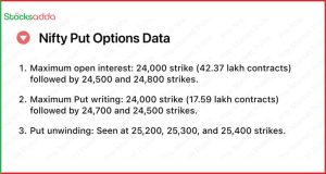 Pre Market Open 21 October