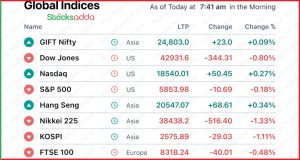 Pre Market today 22 October