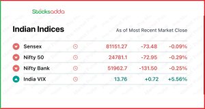 Pre Market today 22 October