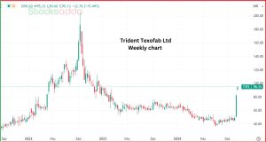 Trident Texofab Ltd