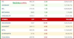 Post Market Analysis 25 October 