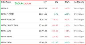 Post Market Analysis 25 October 