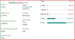 KPI Green Energy