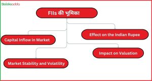 FIIs की भूमिका