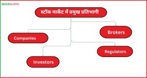 स्टॉक मार्केट में प्रमुख प्रतिभागी 