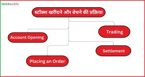 स्टॉक्स खरीदने और बेचने की प्रक्रिया