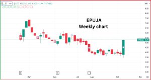 मीडिया प्रोडक्शन कंपनी Epuja Spiritech Ltd