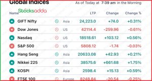 Pre Market 28 October 