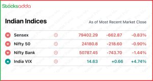 Pre Market 28 October 